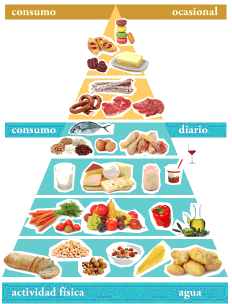 Pirámide-de-Alimentación-Saludable-15